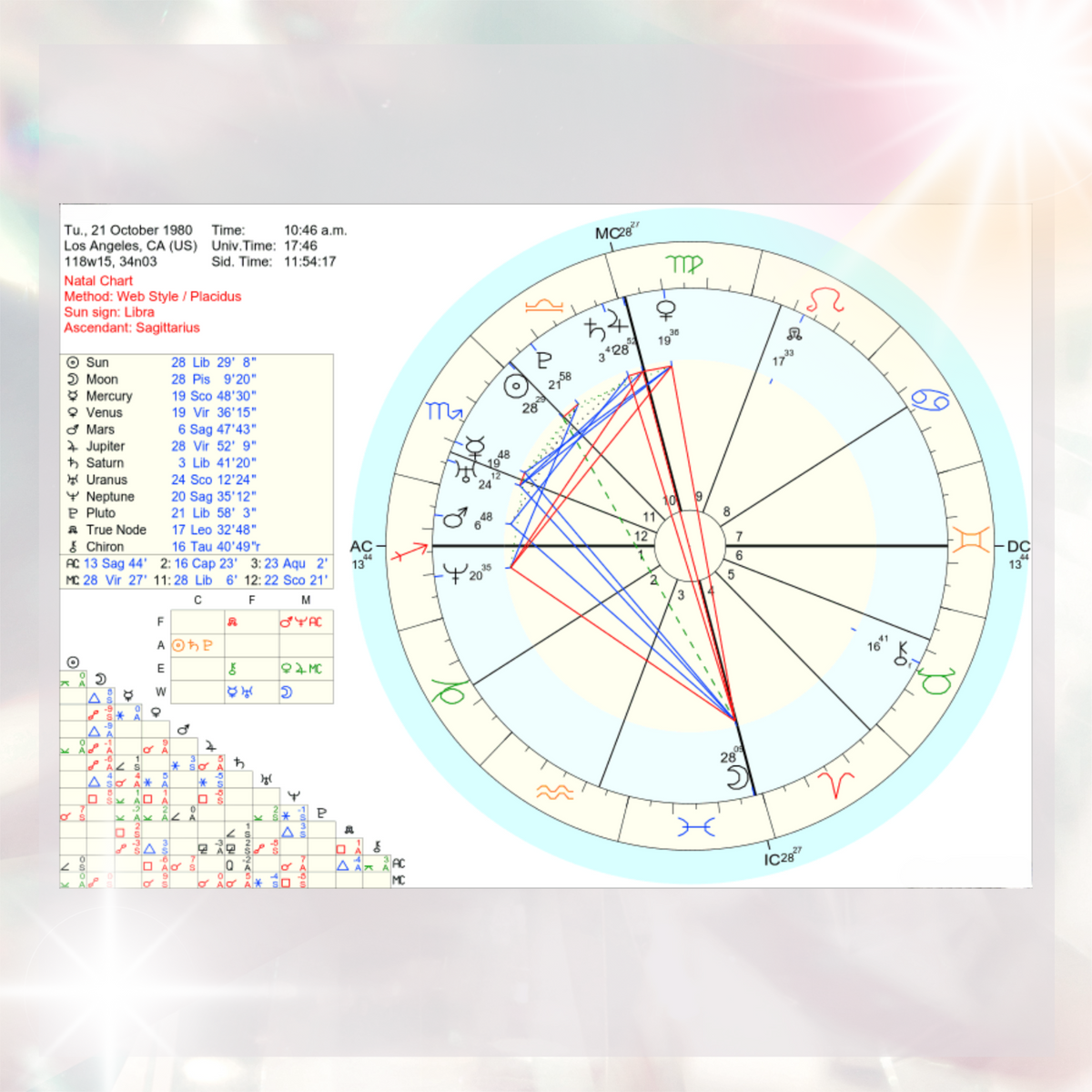 HOROSKOP DLA DZIECKA | Holistyczna analiza astropsychologiczna PDF
