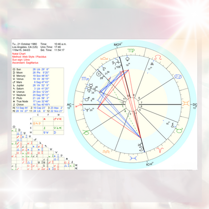 HOROSKOP DLA DZIECKA | Holistyczna analiza astropsychologiczna PDF